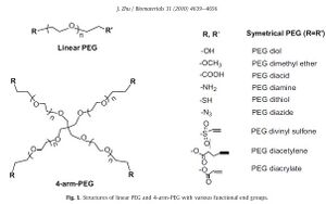 Fig. 1: Structures of linear PEG and 4-arm-PEG with various functional end groups[6]