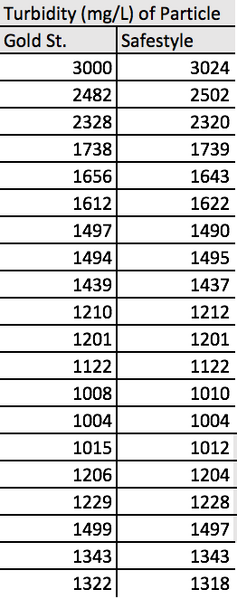File:TurbidityData1 Group5 3B.jpg