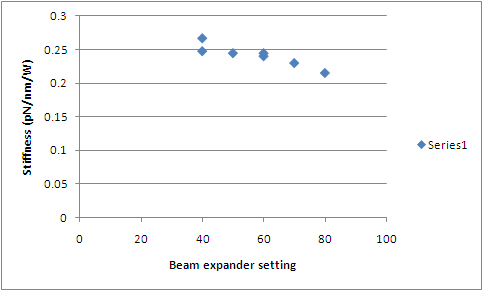 File:090710 powerspectrum graph.bmp