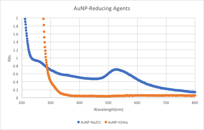File:AuNPReduce.png