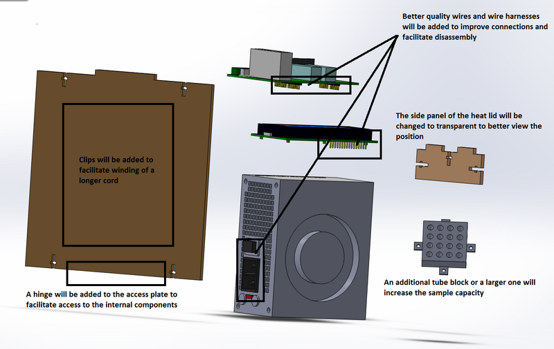 File:BME103 Group2 PCRChanges.jpg