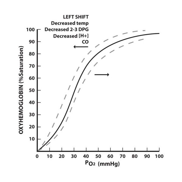 File:HRV OxyhaemCurve.jpg