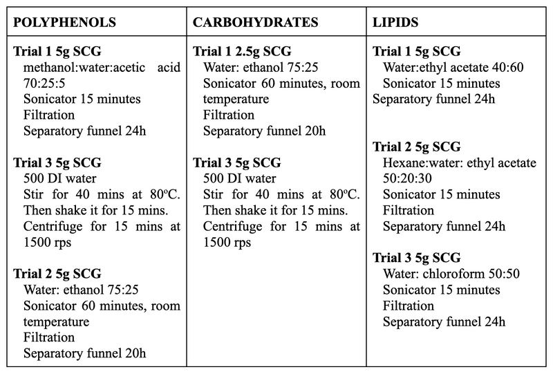 File:SGC new methods.png