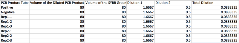 File:BME100 Group2 Dilution Table.png