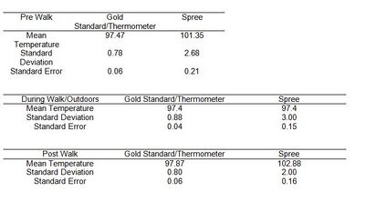 Description of image