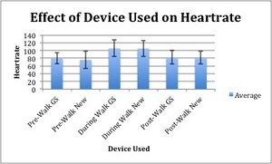 Description of image