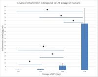 Human Experiment Graph