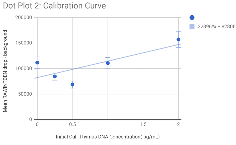 File:Bme dot plot 2.PNG
