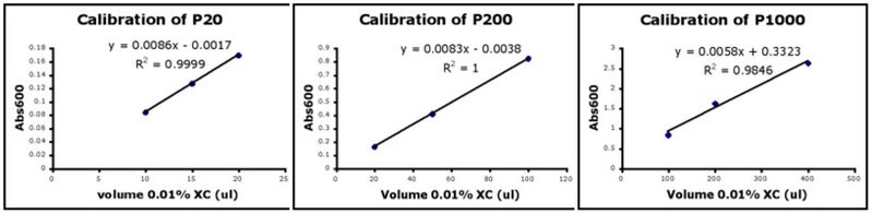 File:Calibrationcurves.jpg