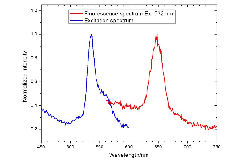 File:Emission excitation.png