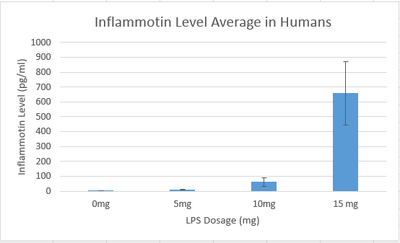 human inflammotin graph