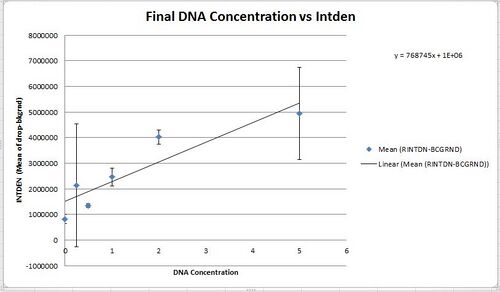 Description of image