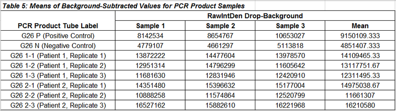 File:Lab 5 Data Table 5.PNG