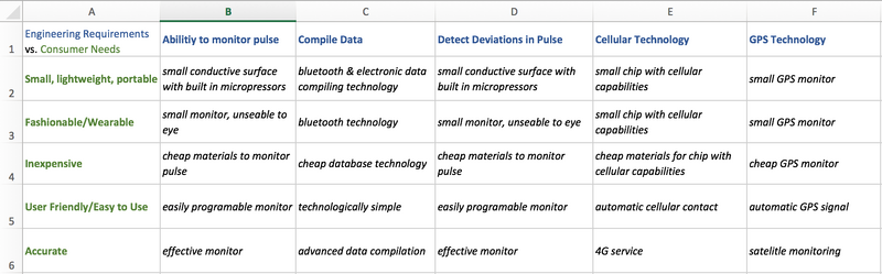 problem understanding form