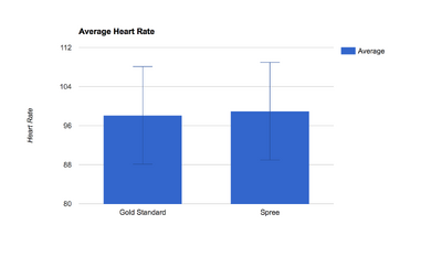 Description of image