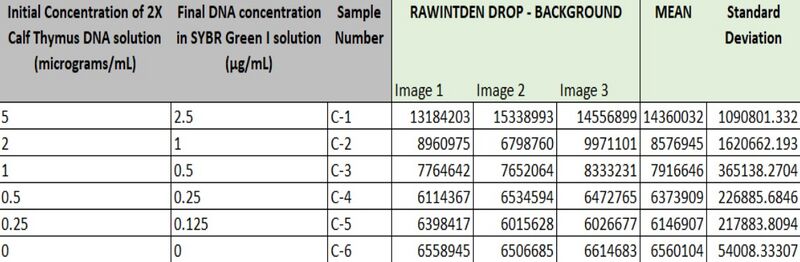 File:Jscirone CalibrationTable.jpg