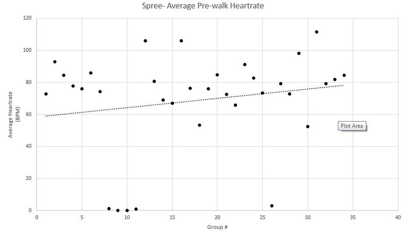 File:Spree-Average Pre-walk Heartcare.jpg