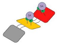 In case of high concentration