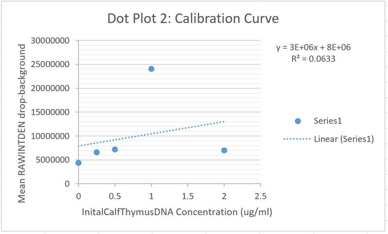 File:1030 G3 CalibrationCurve2.png