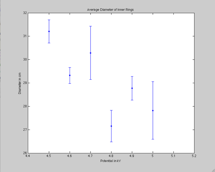 File:Diffraction Inner Poor Data.png