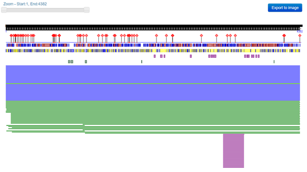 PredictProtein Results