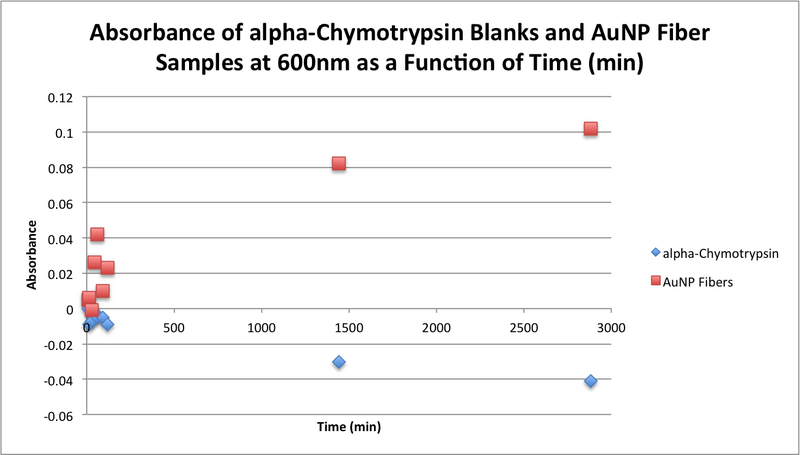 File:20151111 1027 bonan blanks samples.png