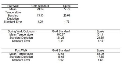 Description of image