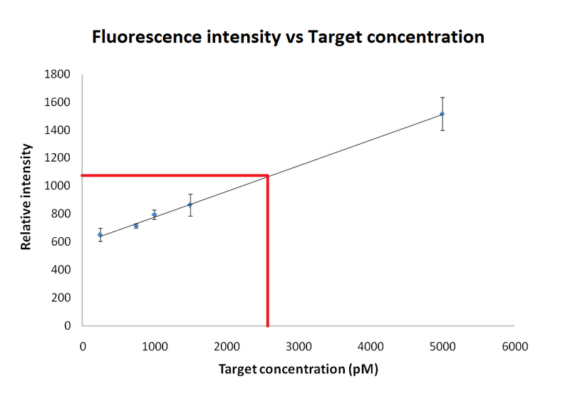 File:NBgamers Results 8.png