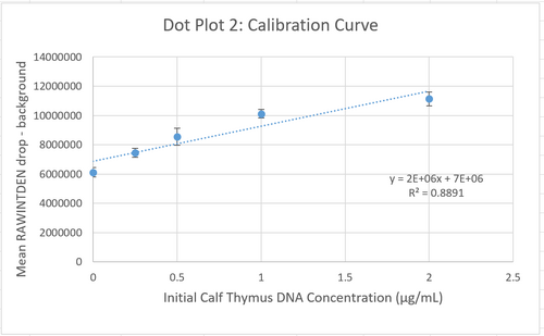 Description of image
