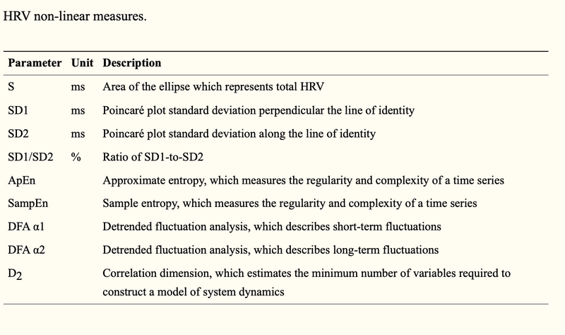 File:Hrv table3.png