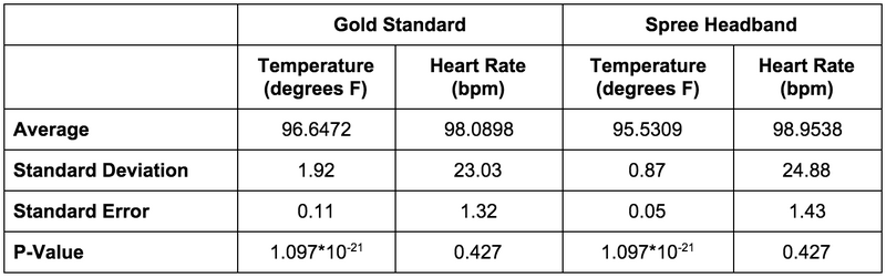 File:Data table1.PNG