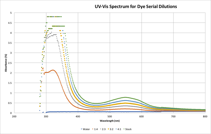 File:UV-Vis.png