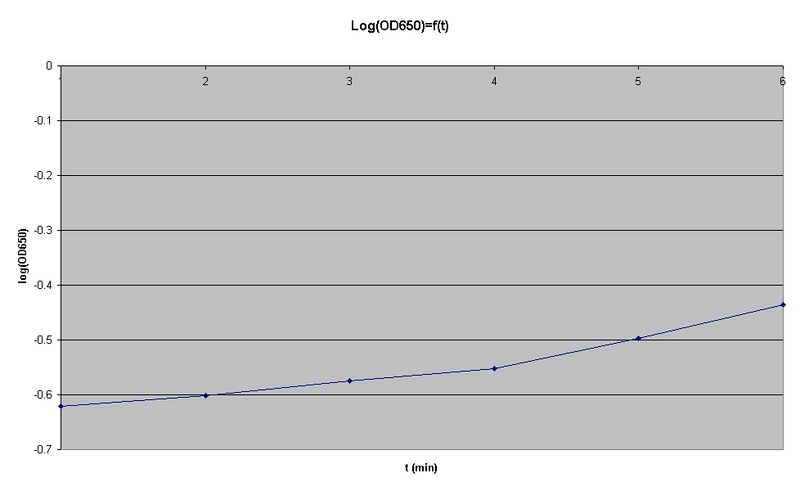 File:Courbe1 10839 image001.jpg