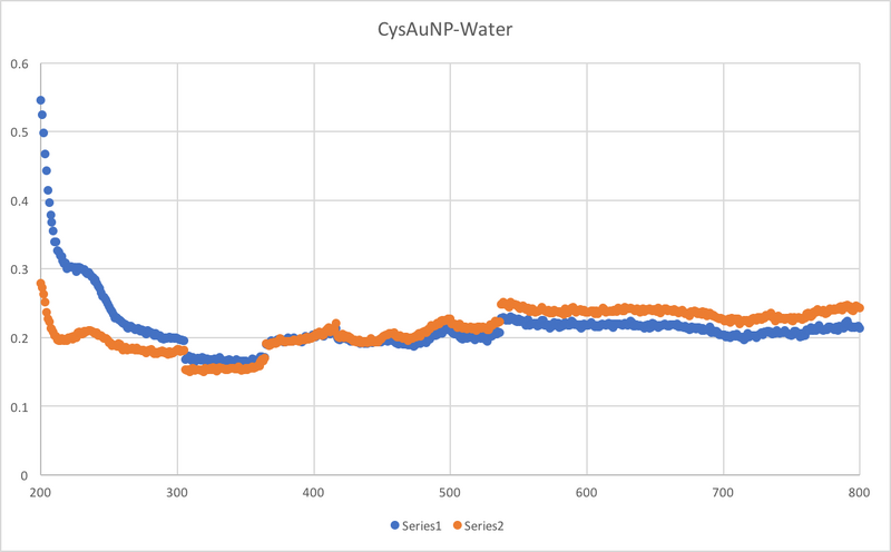 File:CysAuNP-Water.png