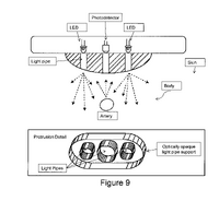Activity tracker from Fitbit