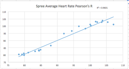 Description of image