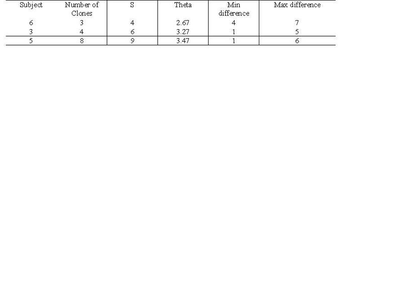 File:Tableamanda.JPG