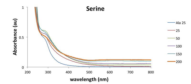File:01112017 AuNP Ser.png