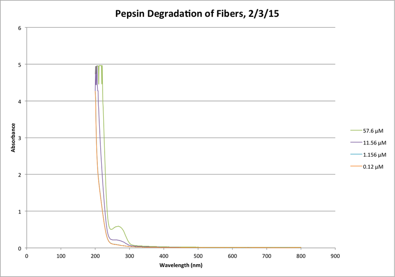 File:Pepsin Qual Feb 4.png