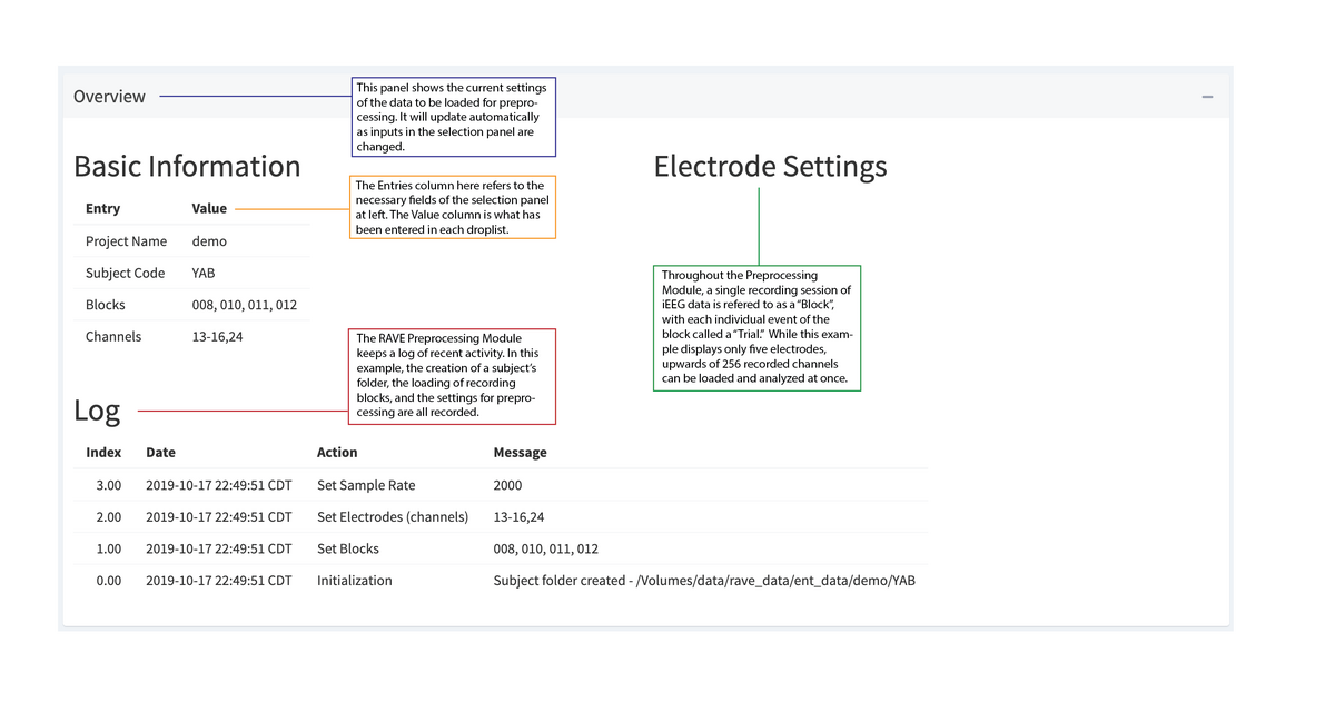 Overview Information
