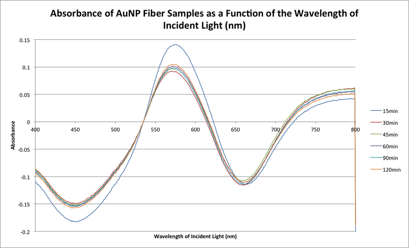 File:20151118 bonan bradford samples.png