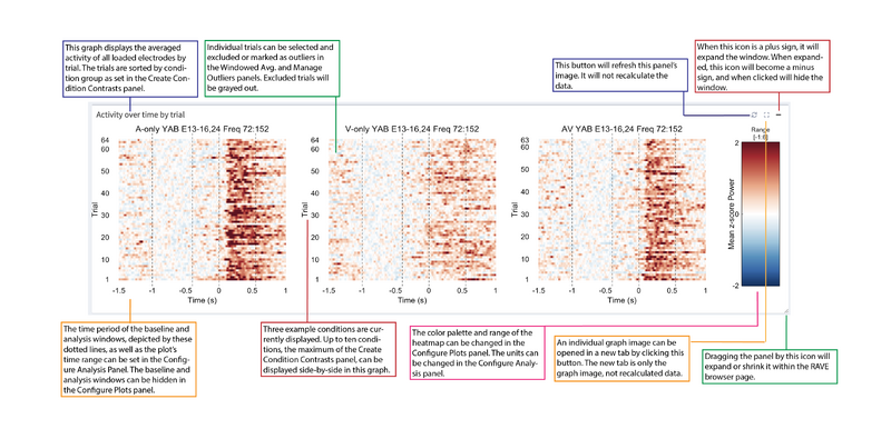 File:Activity over time by trial output.png