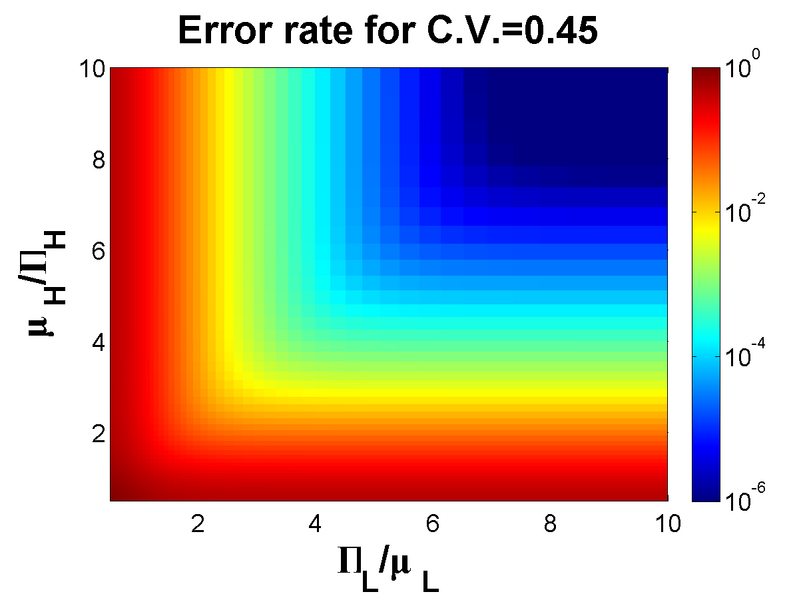 File:RS20080405exacterrorcolorplotcv0.45.png