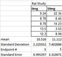 Effect of LPS on Rats