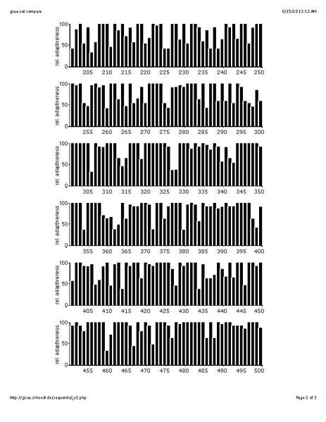 File:Citrus sinesis valencene synthase Page 2.jpg