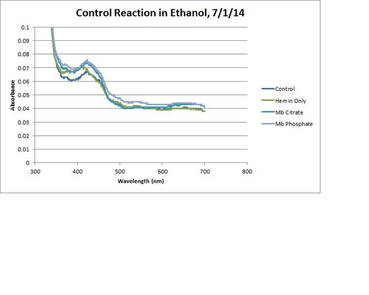 File:EtOH Control 120Min Chart.png