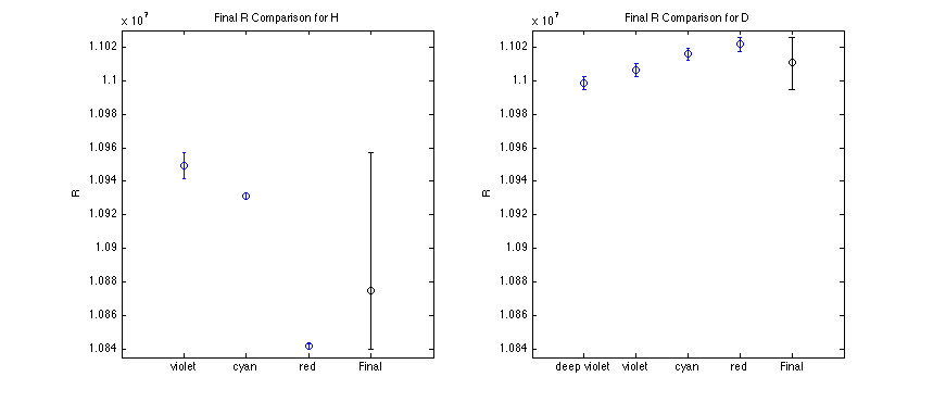 Final R Comparison