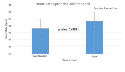 Description of image