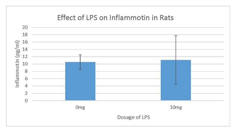 File:7rat graphrev.jpg