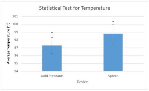 Description of image